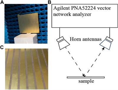 Dynamic Control of Ultrathin Electromagnetic Absorber Using Active High Impedance Metasurfaces